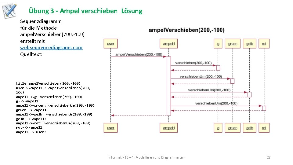 Übung 3 – Ampel verschieben Lösung Sequenzdiagramm für die Methode ampel. Verschieben(200, -100) erstellt