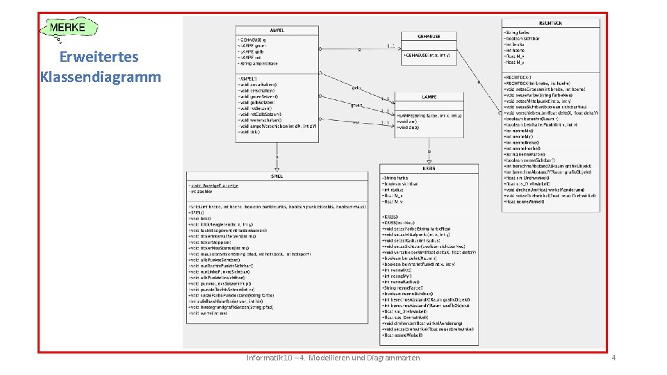 Erweitertes Klassendiagramm Informatik 10 – 4. Modellieren und Diagrammarten 4 