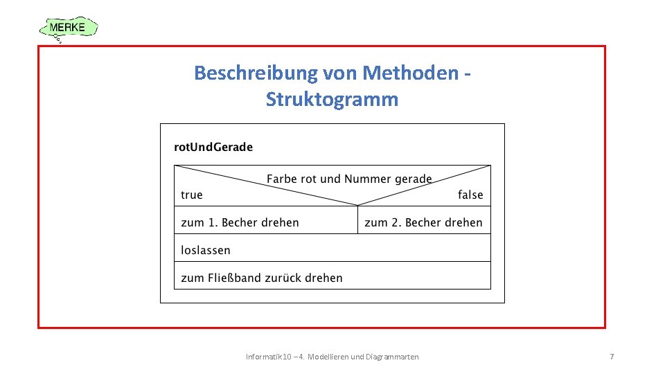 Beschreibung von Methoden Struktogramm Informatik 10 – 4. Modellieren und Diagrammarten 7 