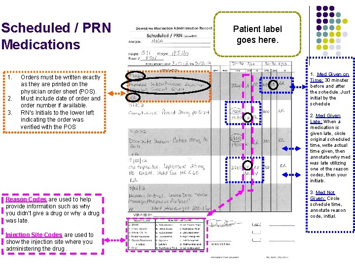 Scheduled / PRN Medications 1. 2. 3. Orders must be written exactly as they