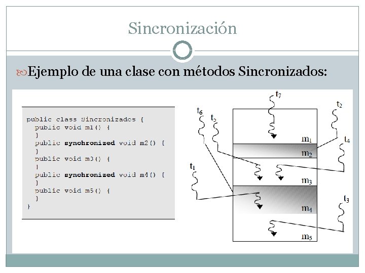 Sincronización Ejemplo de una clase con métodos Sincronizados: 