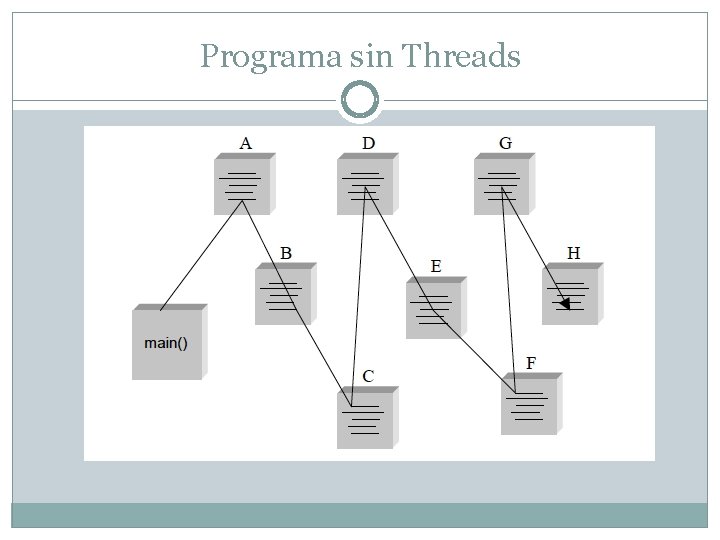 Programa sin Threads 