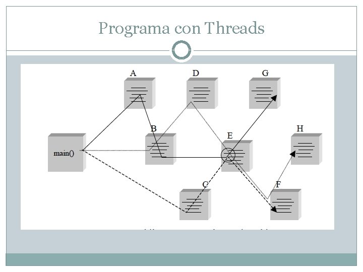 Programa con Threads 