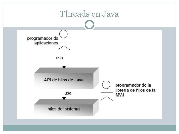 Threads en Java 
