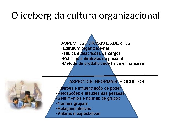 O iceberg da cultura organizacional ASPECTOS FORMAIS E ABERTOS • Estrutura organizacional • Títulos O iceberg da cultura organizacional ASPECTOS FORMAIS E ABERTOS • Estrutura organizacional • Títulos