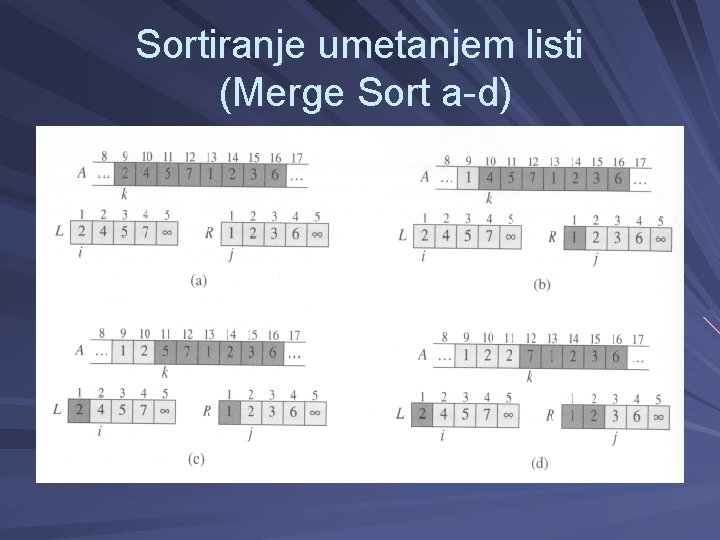 Sortiranje umetanjem listi (Merge Sort a-d) 