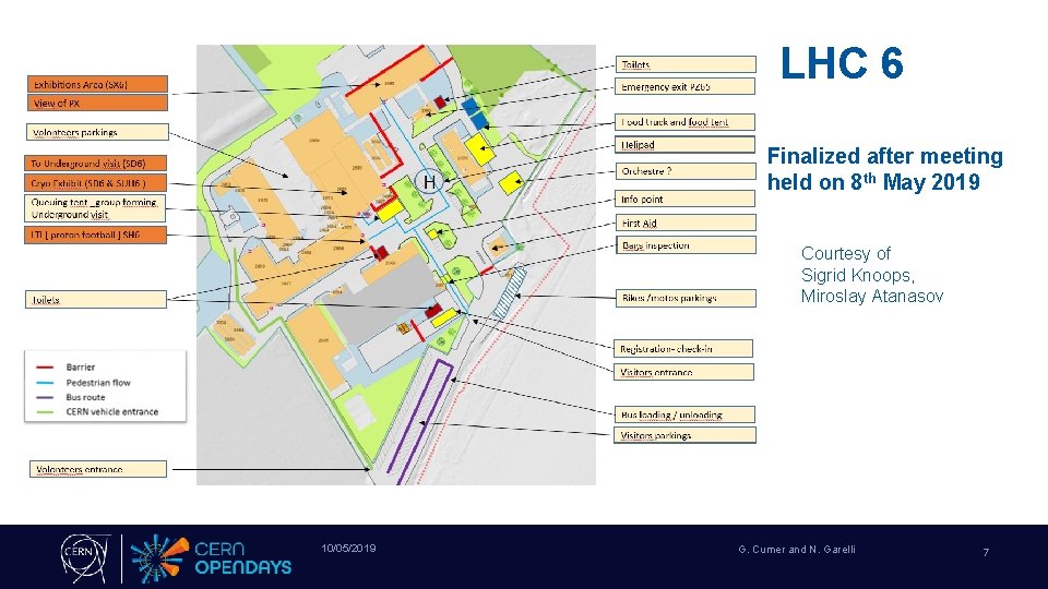 OD 2019 LHC Visits Points coordination Project status