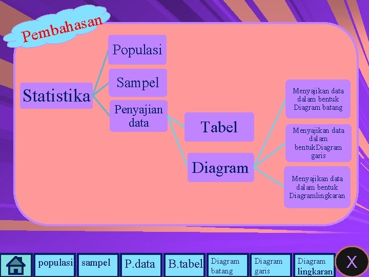 n a s a h emba P Statistika Populasi Sampel Penyajian data Menyajikan data