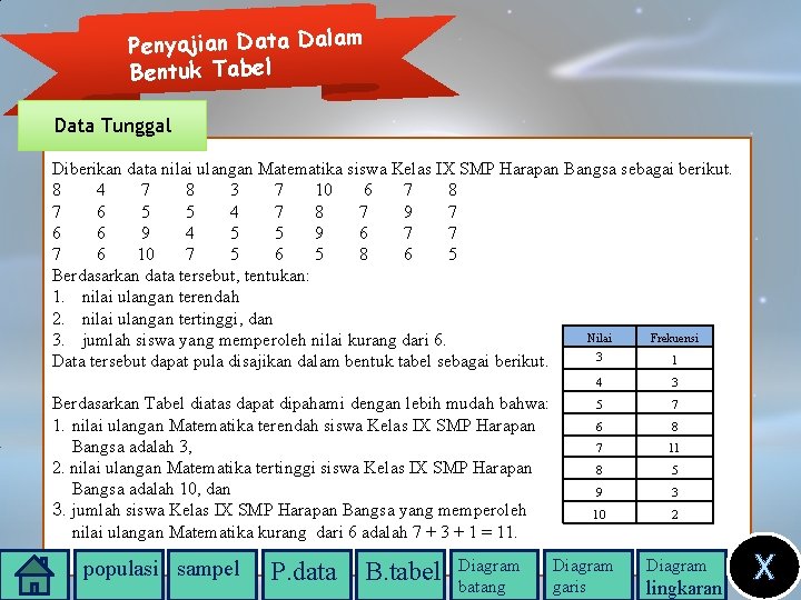 Penyajian Data Dalam Bentuk Tabel Data Tunggal Diberikan data nilai ulangan Matematika siswa Kelas