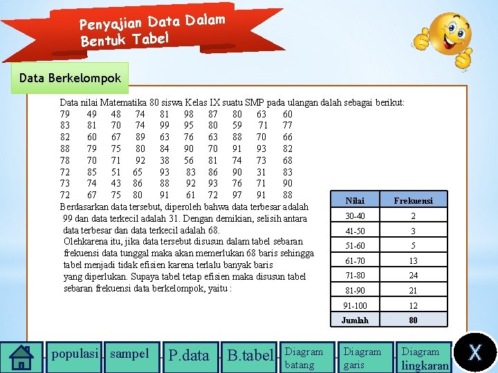 Penyajian Data Dalam Bentuk Tabel Data Berkelompok Data nilai Matematika 80 siswa Kelas IX