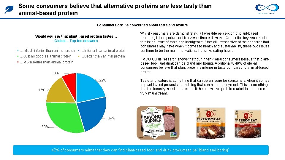 Some consumers believe that alternative proteins are less tasty than animal-based protein Consumers can