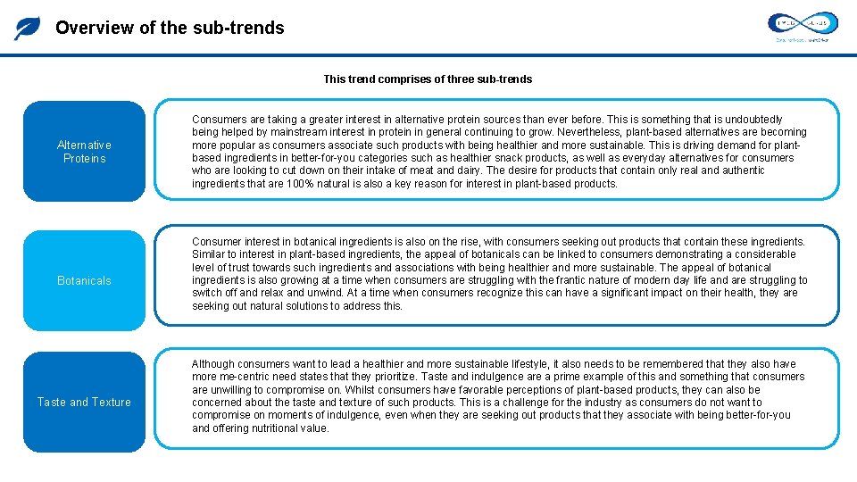 Overview of the sub-trends This trend comprises of three sub-trends Alternative Proteins Botanicals Taste