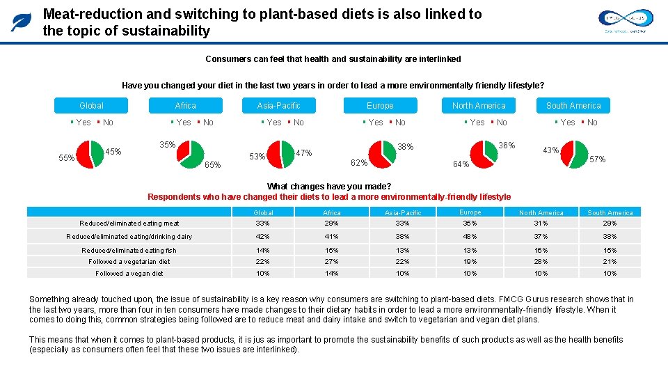 Meat-reduction and switching to plant-based diets is also linked to the topic of sustainability