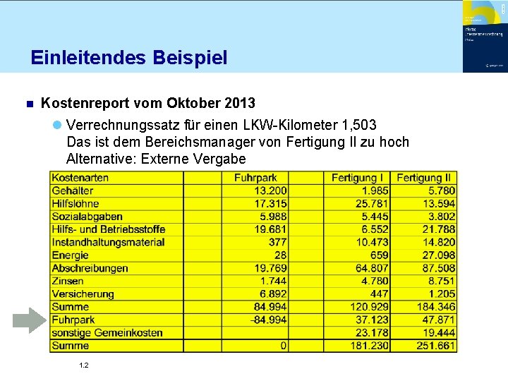 Einleitendes Beispiel n Kostenreport vom Oktober 2013 l Verrechnungssatz für einen LKW-Kilometer 1, 503