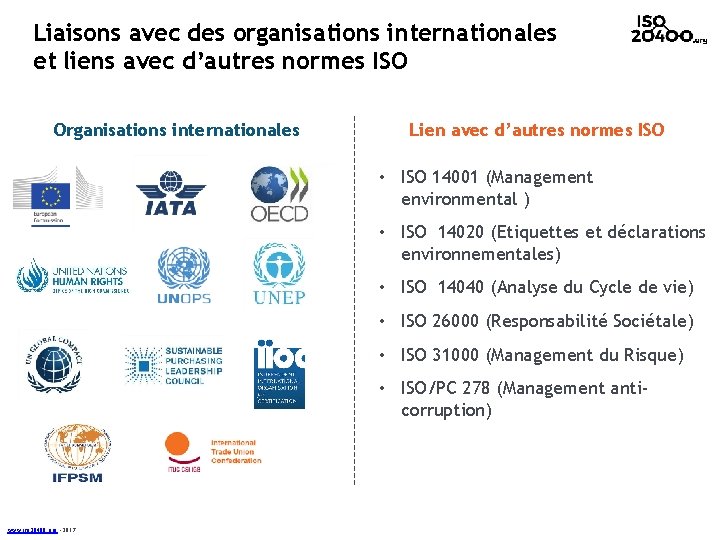 Liaisons avec des organisations internationales et liens avec d’autres normes ISO Organisations internationales Lien