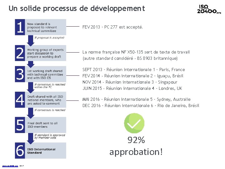 Un solide processus de développement FEV 2013 – PC 277 est accepté. La norme