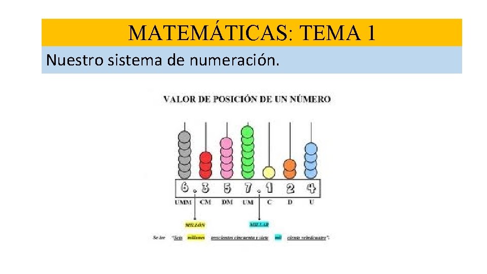 MATEMÁTICAS: TEMA 1 Nuestro sistema de numeración. 