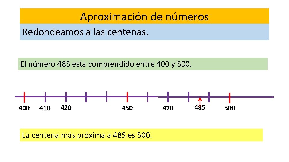 Aproximación de números Redondeamos a las centenas. El número 485 esta comprendido entre 400