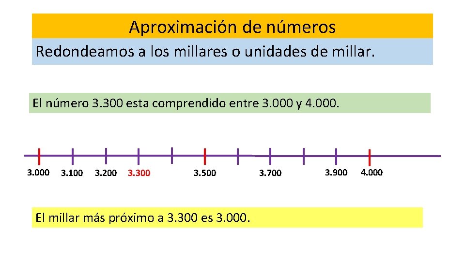 Aproximación de números Redondeamos a los millares o unidades de millar. El número 3.