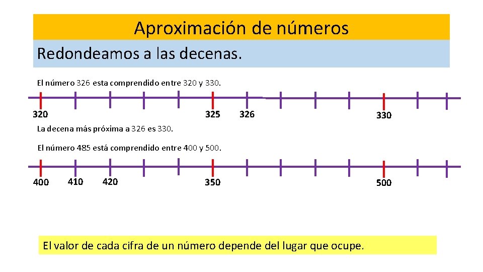 Aproximación de números Redondeamos a las decenas. El número 326 esta comprendido entre 320