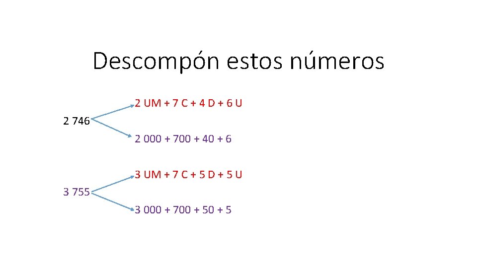 Descompón estos números 2 UM + 7 C + 4 D + 6 U