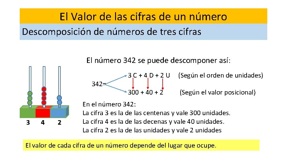 El Valor de las cifras de un número Descomposición de números de tres cifras