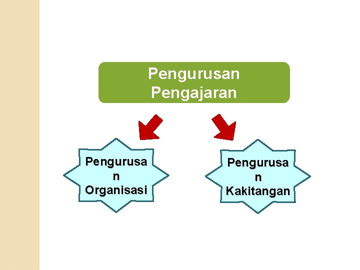 Pengurusan Pengajaran Pengurusa n Organisasi Pengurusa n Kakitangan 