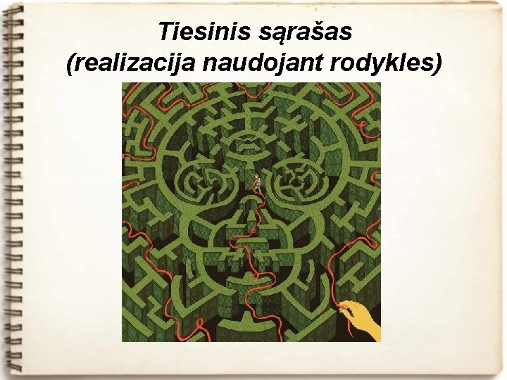 Tiesinis sąrašas (realizacija naudojant rodykles) 