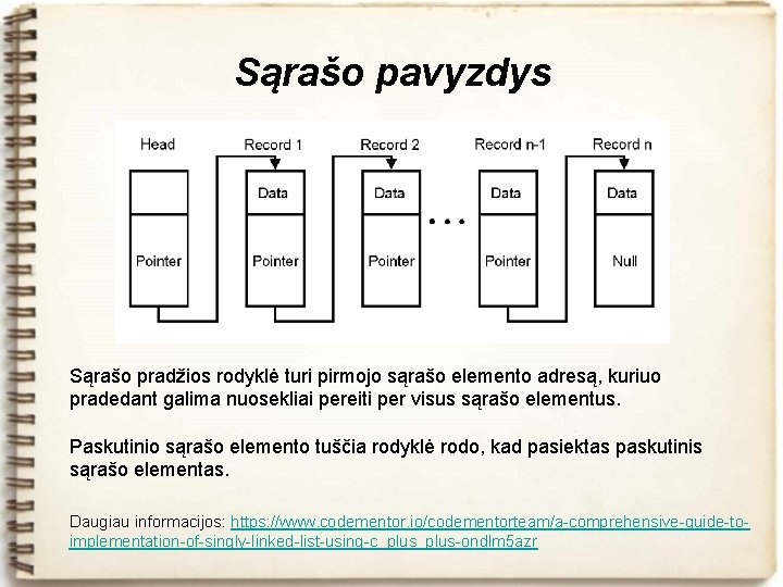 Sąrašo pavyzdys Sąrašo pradžios rodyklė turi pirmojo sąrašo elemento adresą, kuriuo pradedant galima nuosekliai