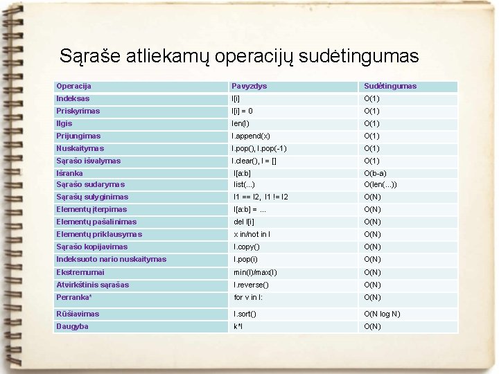 Sąraše atliekamų operacijų sudėtingumas Operacija Pavyzdys Sudėtingumas Indeksas l[i] O(1) Priskyrimas l[i] = 0