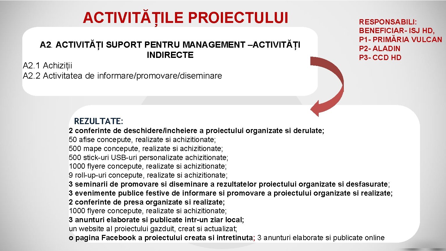 ACTIVITĂȚILE PROIECTULUI A 2. ACTIVITĂȚI SUPORT PENTRU MANAGEMENT –ACTIVITĂȚI INDIRECTE A 2. 1 Achiziții