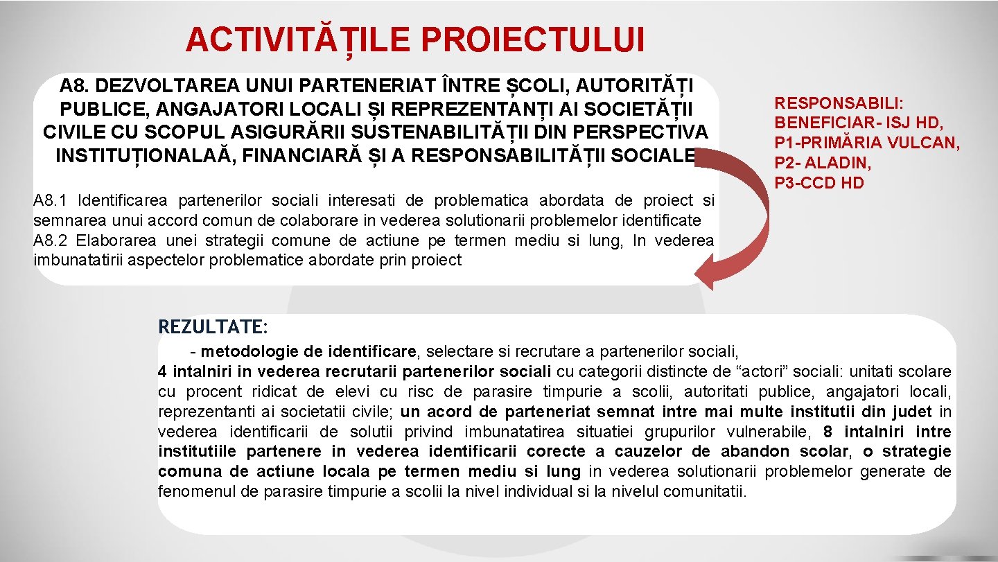 ACTIVITĂȚILE PROIECTULUI A 8. DEZVOLTAREA UNUI PARTENERIAT ÎNTRE ȘCOLI, AUTORITĂȚI PUBLICE, ANGAJATORI LOCALI ȘI