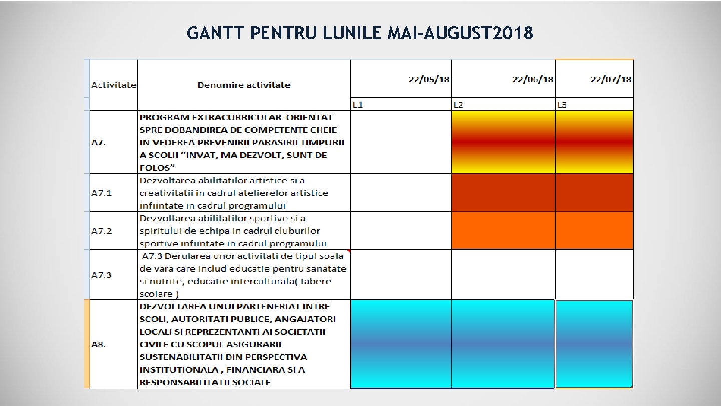 GANTT PENTRU LUNILE MAI-AUGUST 2018 