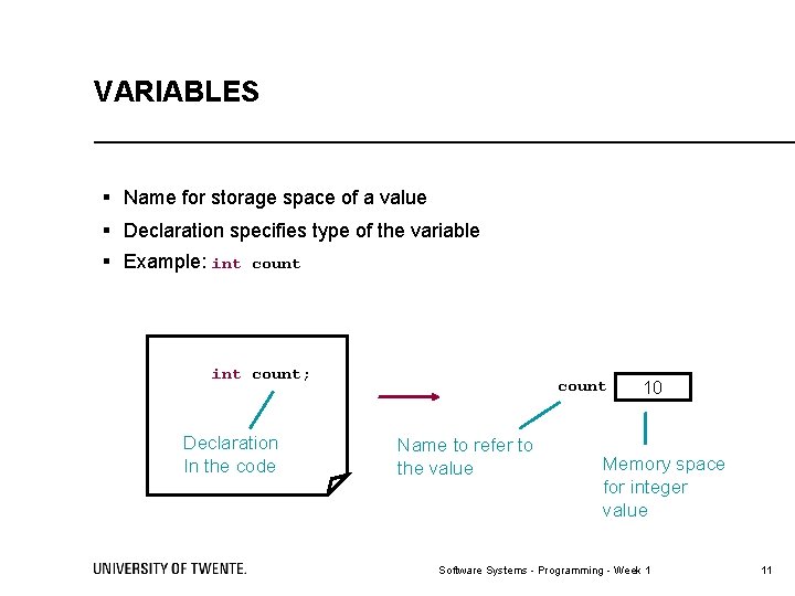 VARIABLES § Name for storage space of a value § Declaration specifies type of