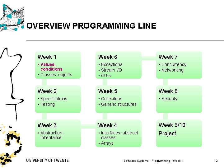 OVERVIEW PROGRAMMING LINE Week 1 Week 6 Week 7 • Values, conditions • Classes,