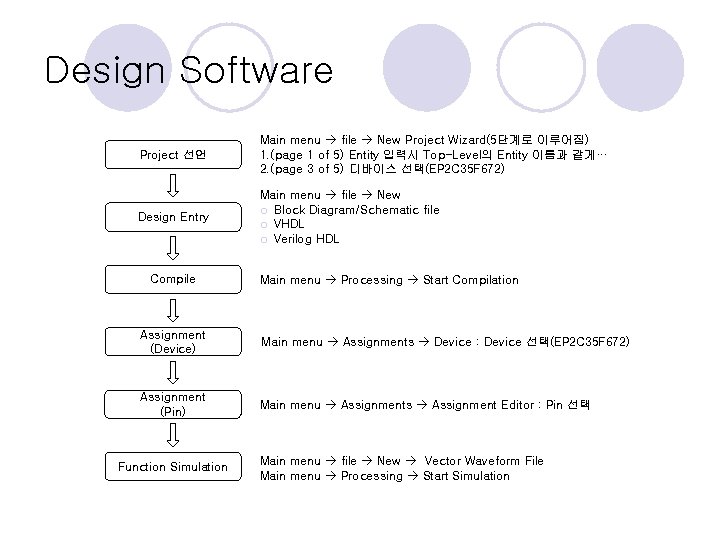 Design Software Project 선언 Main menu file New Project Wizard(5단계로 이루어짐) 1. (page 1