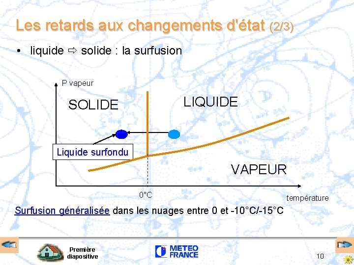 Les retards aux changements d'état (2/3) • liquide solide : la surfusion P vapeur