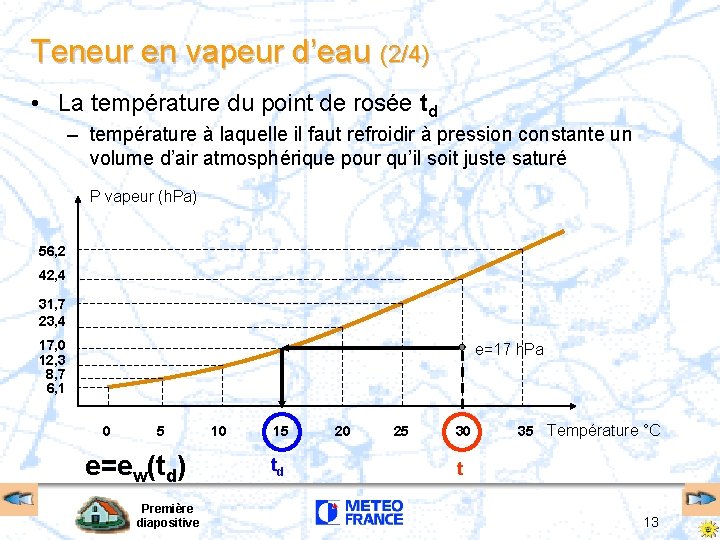 Teneur en vapeur d’eau (2/4) • La température du point de rosée td –