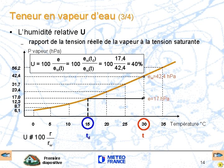 Teneur en vapeur d’eau (3/4) • L’humidité relative U – rapport de la tension