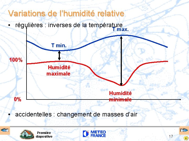 Variations de l’humidité relative • régulières : inverses de la température T max. T