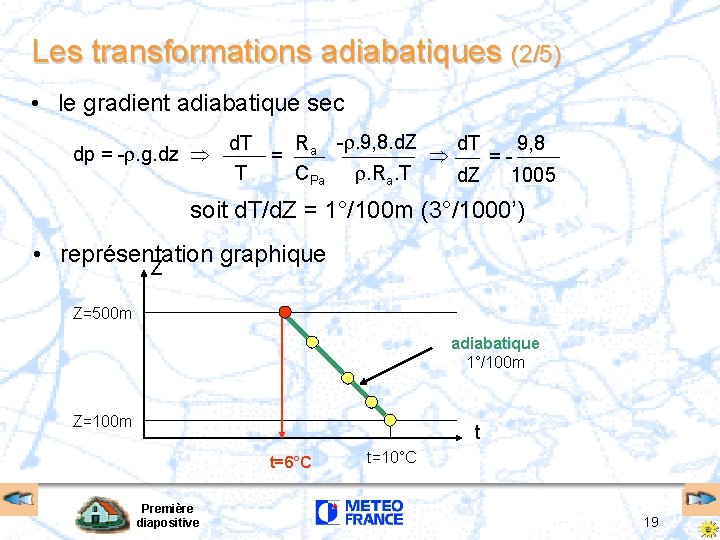 Les transformations adiabatiques (2/5) • le gradient adiabatique sec dp = -. g. dz
