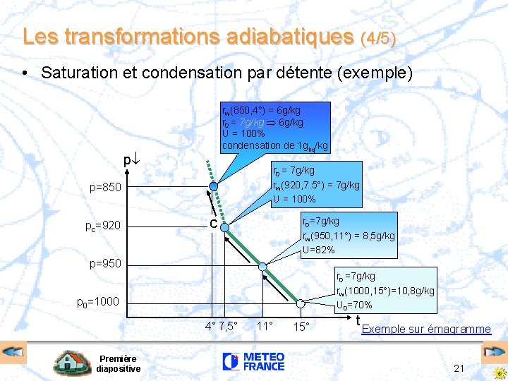 Les transformations adiabatiques (4/5) • Saturation et condensation par détente (exemple) rw(850, 4°) =