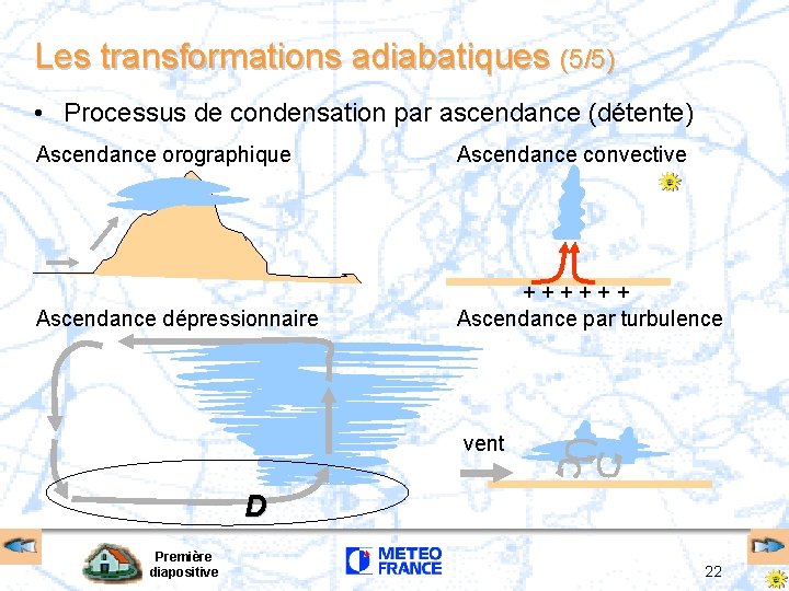 Les transformations adiabatiques (5/5) • Processus de condensation par ascendance (détente) Ascendance orographique Ascendance