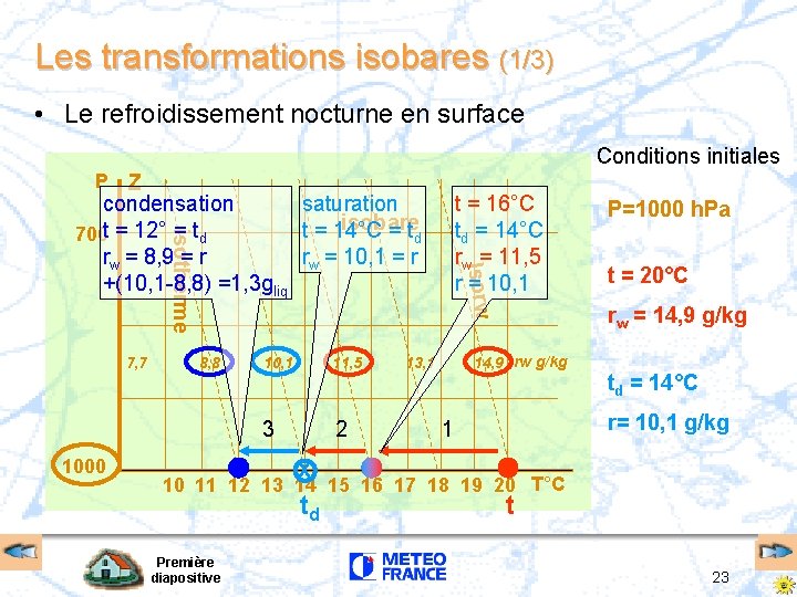 Les transformations isobares (1/3) • Le refroidissement nocturne en surface Conditions initiales P Z