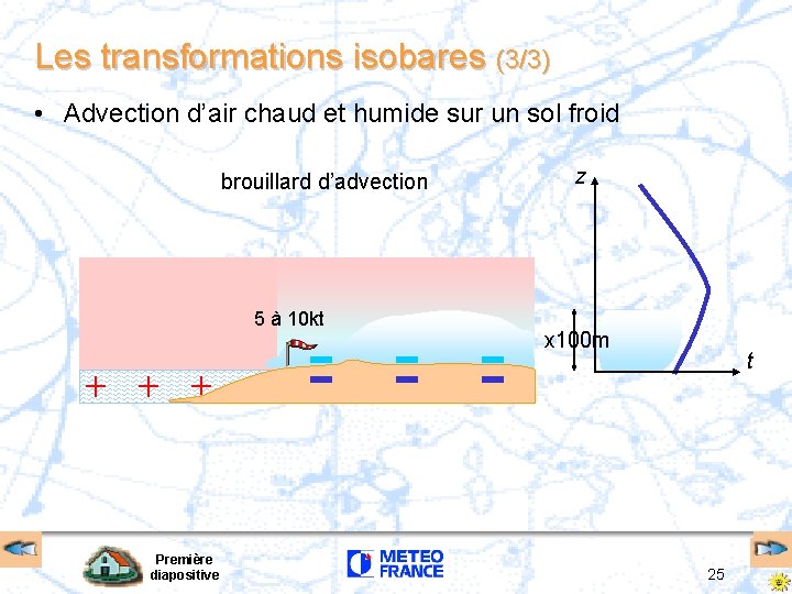 Les transformations isobares (3/3) • Advection d’air chaud et humide sur un sol froid