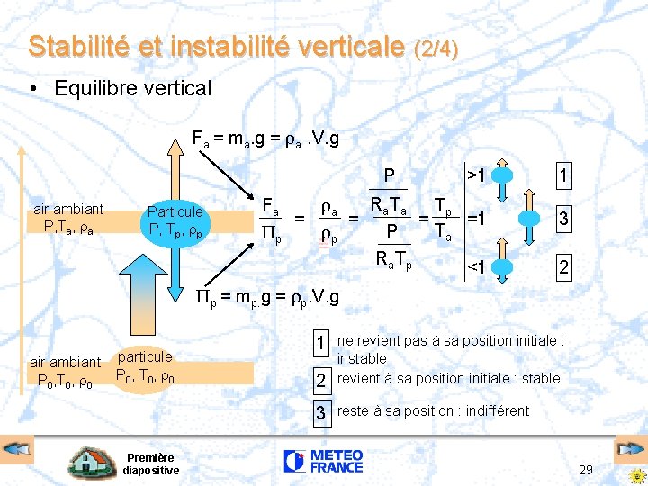 Stabilité et instabilité verticale (2/4) • Equilibre vertical Fa = ma. g = a.