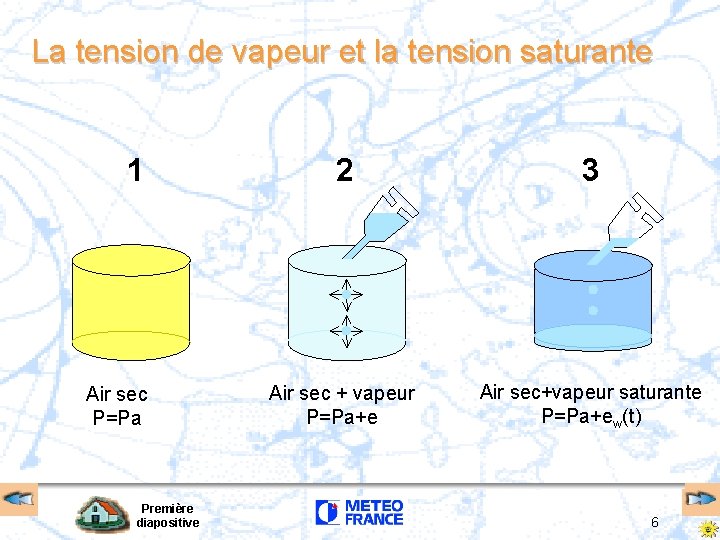 La tension de vapeur et la tension saturante 1 Air sec P=Pa Première diapositive