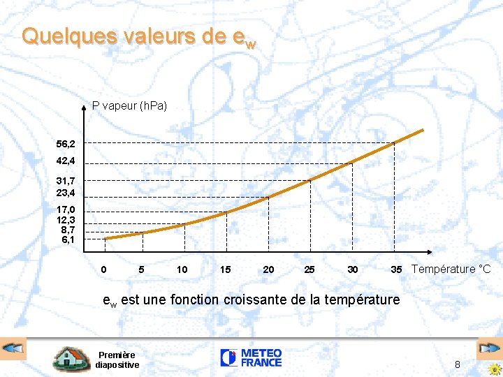 Quelques valeurs de ew P vapeur (h. Pa) 56, 2 42, 4 31, 7