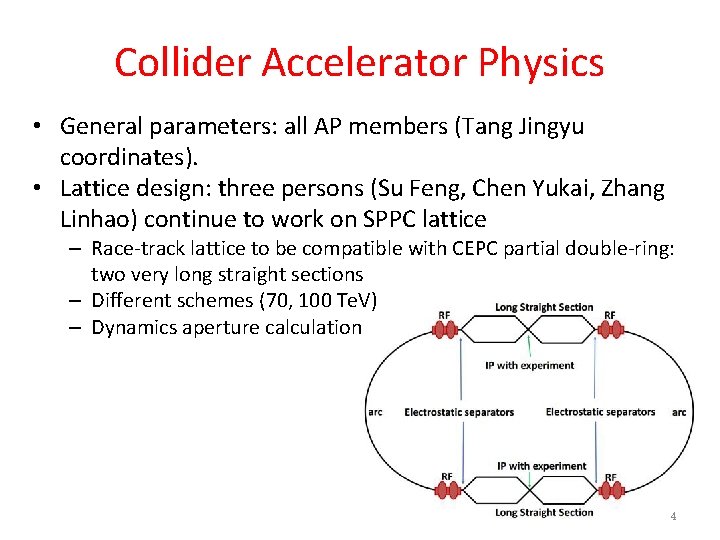 Collider Accelerator Physics • General parameters: all AP members (Tang Jingyu coordinates). • Lattice