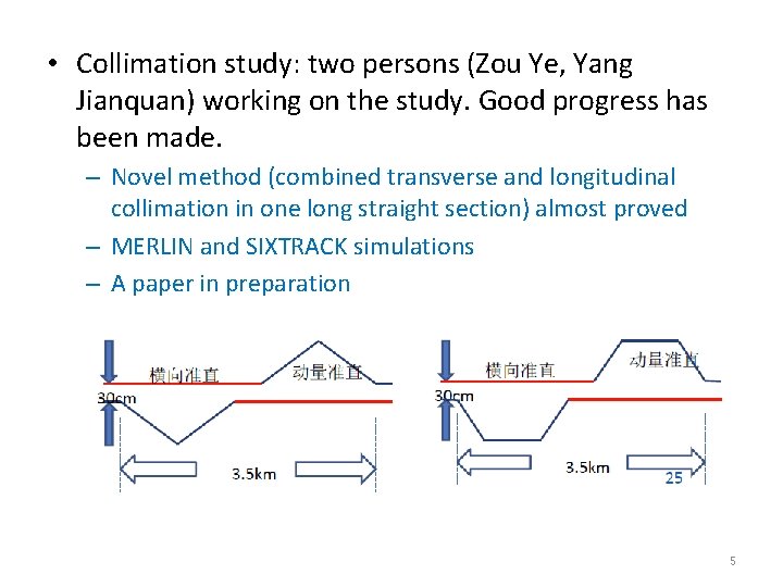  • Collimation study: two persons (Zou Ye, Yang Jianquan) working on the study.